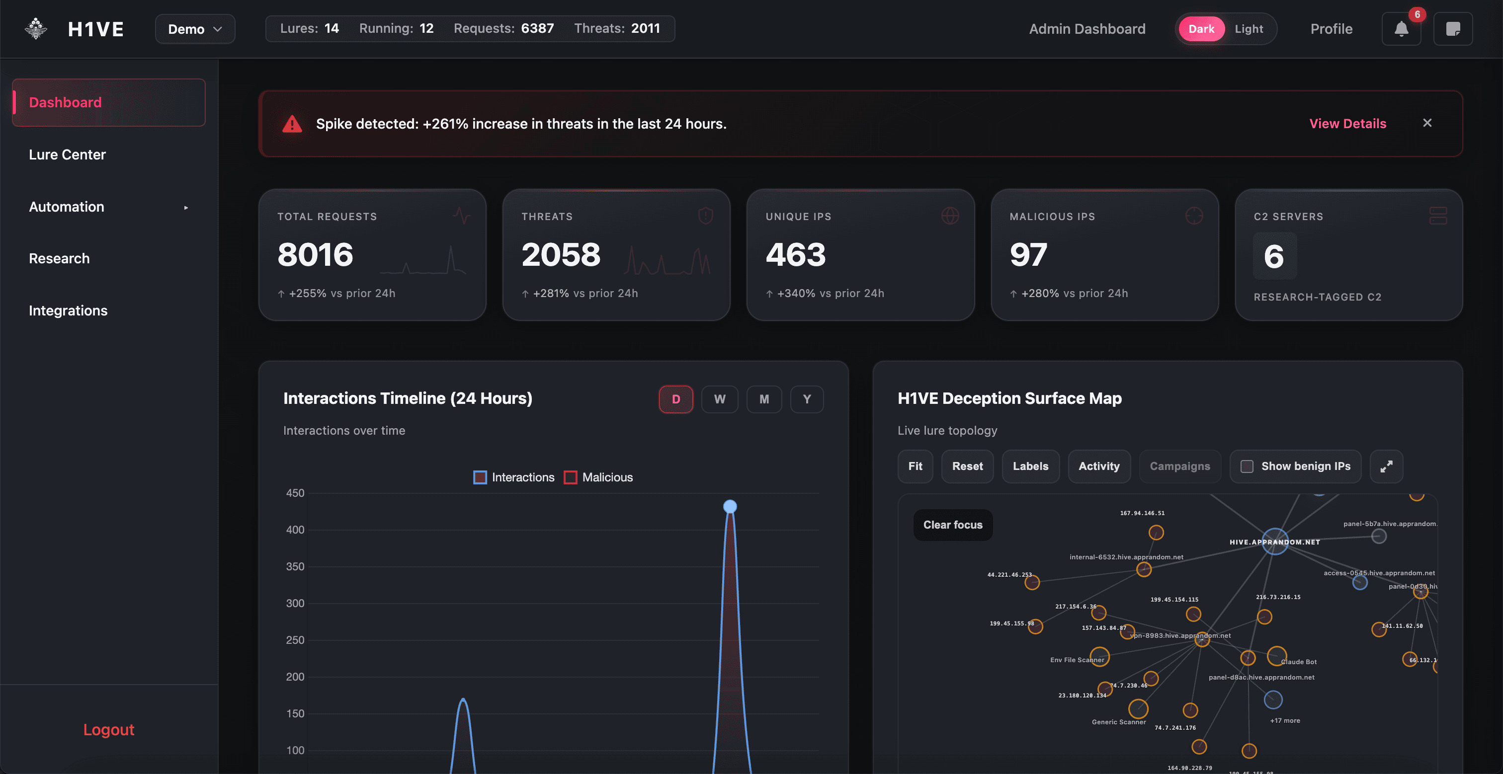 H1VE main analytics dashboard with KPIs, timeline, and deception surface map